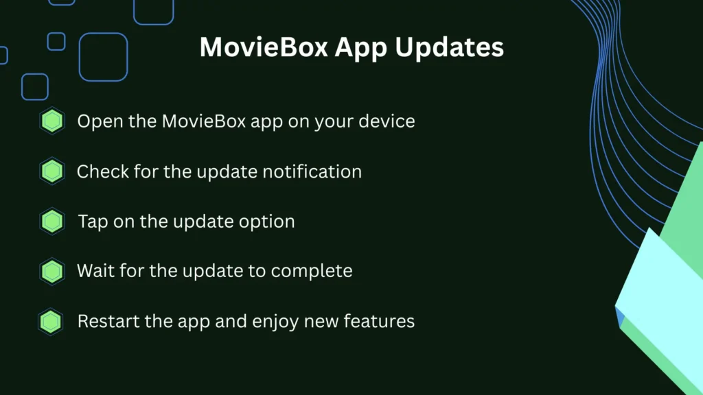 MovieBox App Updates for PC